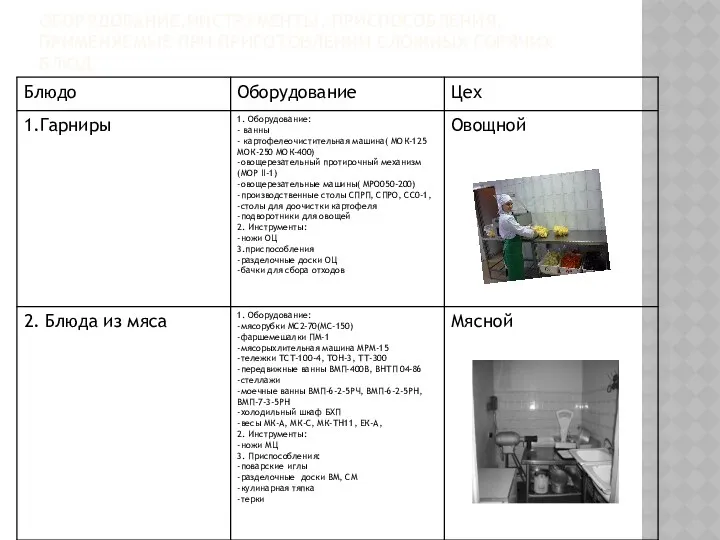 ОБОРУДОВАНИЕ,ИНСТРУМЕНТЫ, ПРИСПОСОБЛЕНИЯ, ПРИМЕНЯЕМЫЕ ПРИ ПРИГОТОВЛЕНИИ СЛОЖНЫХ ГОРЯЧИХ БЛЮД