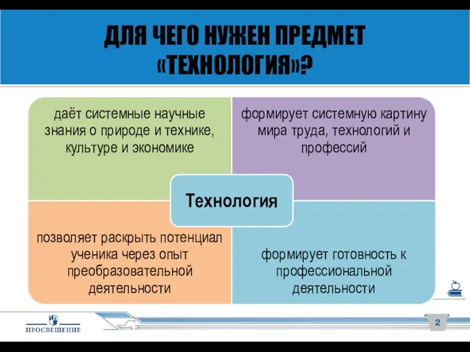 ДЛЯ ЧЕГО НУЖЕН ПРЕДМЕТ «ТЕХНОЛОГИЯ»?