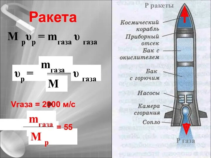 Ракета М рυр = mгаза υ газа