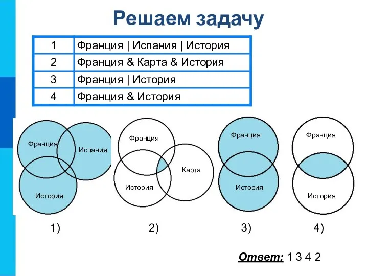 Ответ: 1 3 4 2 1) 2) 3) 4) Франция