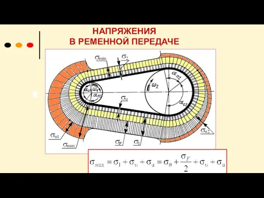 НАПРЯЖЕНИЯ В РЕМЕННОЙ ПЕРЕДАЧЕ