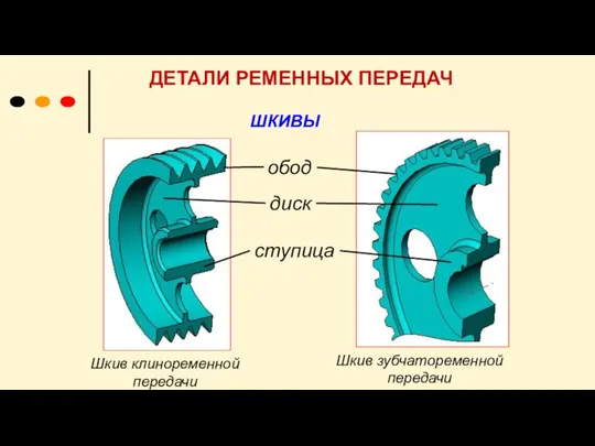 ДЕТАЛИ РЕМЕННЫХ ПЕРЕДАЧ обод ступица диск ШКИВЫ Шкив клиноременной передачи Шкив зубчатоременной передачи