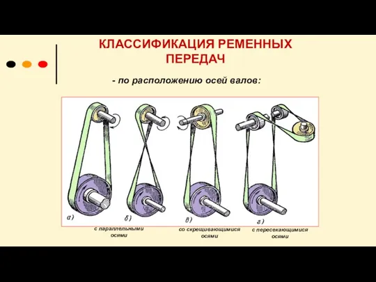 КЛАССИФИКАЦИЯ РЕМЕННЫХ ПЕРЕДАЧ - по расположению осей валов: с параллельными