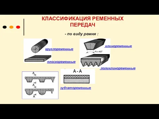 - по виду ремня : КЛАССИФИКАЦИЯ РЕМЕННЫХ ПЕРЕДАЧ круглоременные плоскоременные зубчатоременные клиноременные поликлиноременные