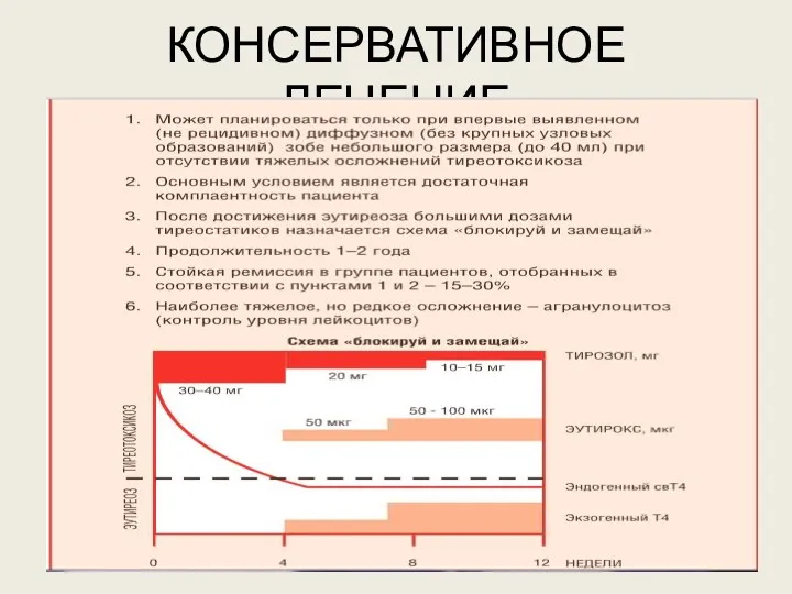 КОНСЕРВАТИВНОЕ ЛЕЧЕНИЕ