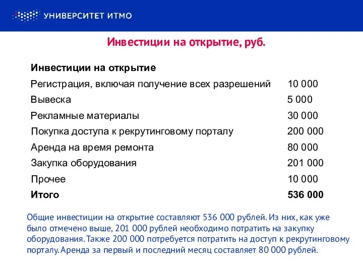 Инвестиции на открытие, руб. Общие инвестиции на открытие составляют 536 000 рублей. Из