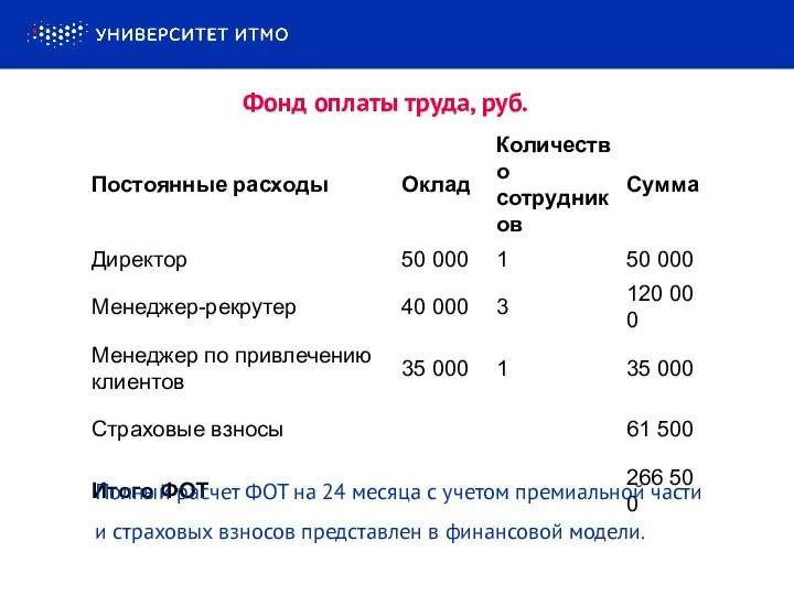 Фонд оплаты труда, руб. Полный расчет ФОТ на 24 месяца с учетом премиальной