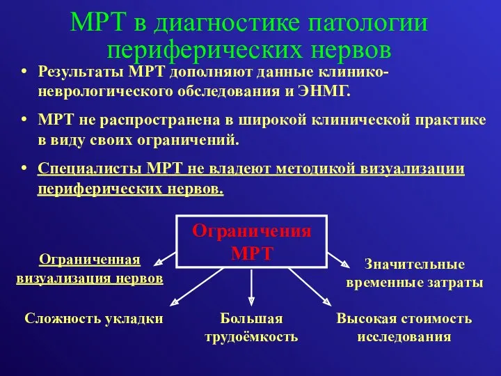 Ограничения МРТ Ограниченная визуализация нервов Сложность укладки Высокая стоимость исследования