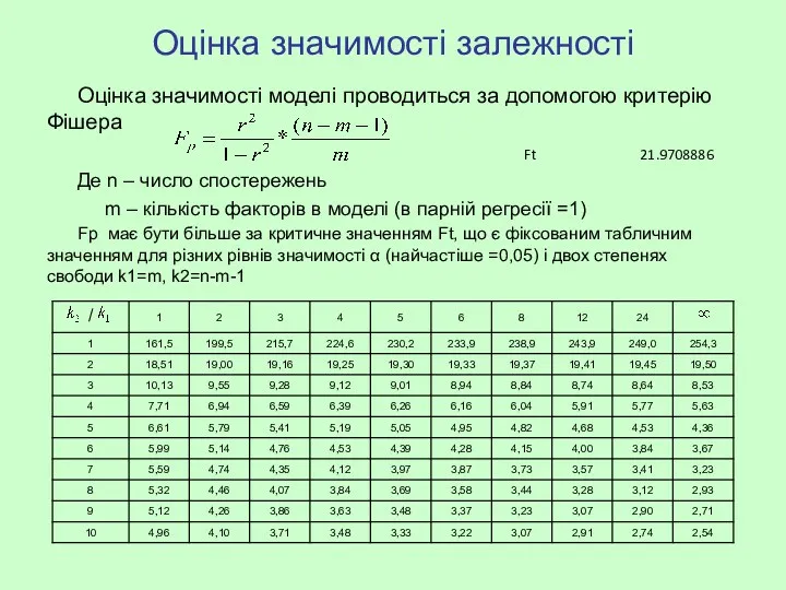 Оцінка значимості залежності Оцінка значимості моделі проводиться за допомогою критерію