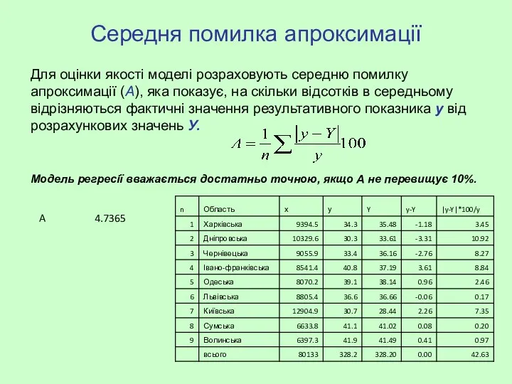 Середня помилка апроксимації Для оцінки якості моделі розраховують середню помилку