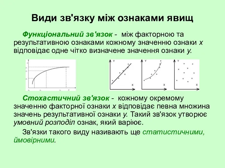 Види зв'язку між ознаками явищ Функціональний зв'язок - між факторною