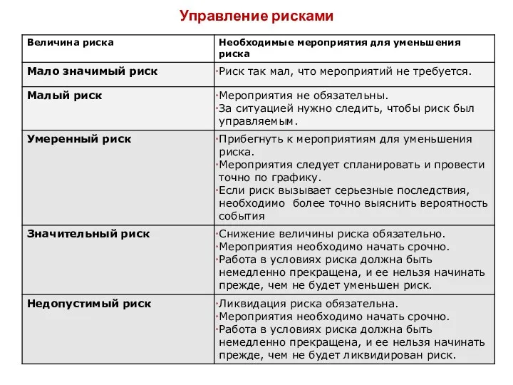 Управление рисками