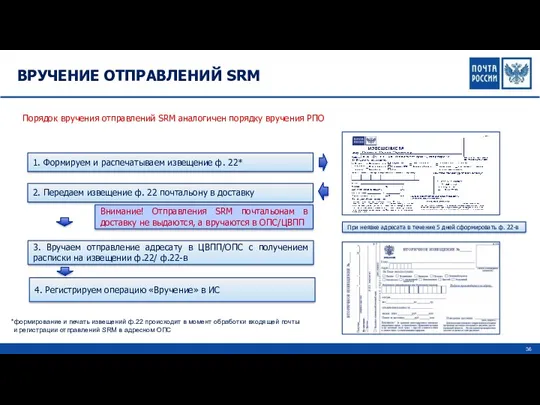 ВРУЧЕНИЕ ОТПРАВЛЕНИЙ SRM При неявке адресата в течение 5 дней