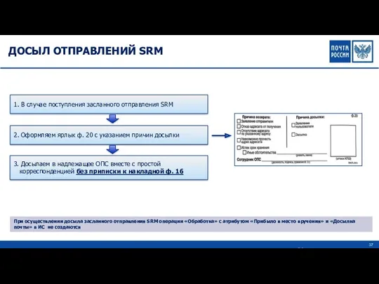 20 ДОСЫЛ ОТПРАВЛЕНИЙ SRM При осуществлении досыла засланного отправления SRM