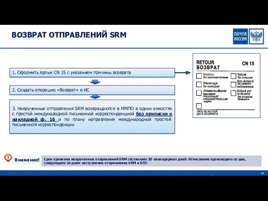 20 ВОЗВРАТ ОТПРАВЛЕНИЙ SRM Внимание! Срок хранения неврученных отправлений SRM