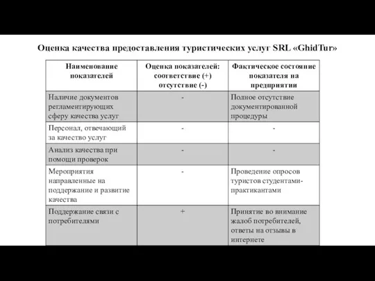 Оценка качества предоставления туристических услуг SRL «GhidTur»