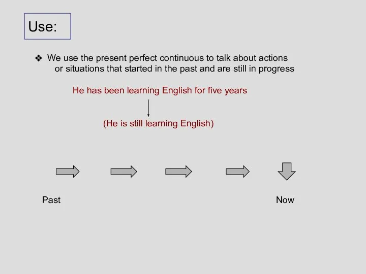 Use: We use the present perfect continuous to talk about