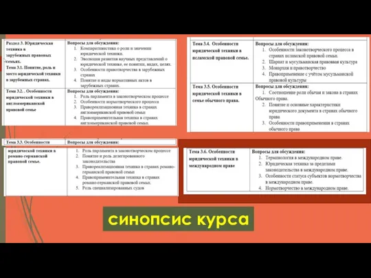 синопсис курса