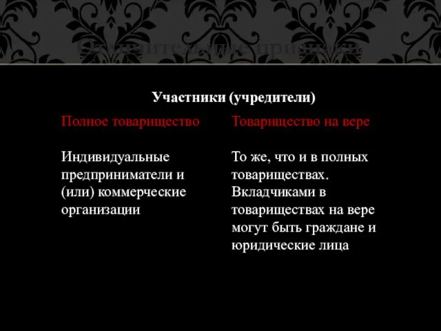 Отличительные признаки Участники (учредители) Полное товарищество Индивидуальные предприниматели и (или)