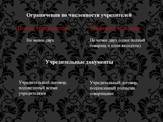 Ограничения по численности учредителей Полное товарищество Товарищество на вере Не