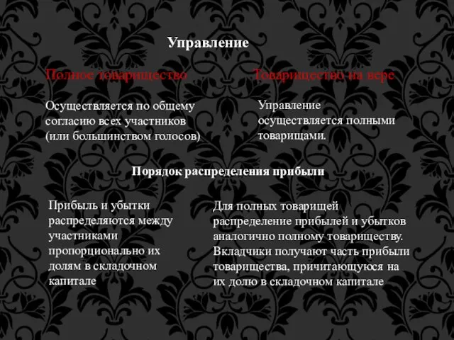 Управление Полное товарищество Товарищество на вере Осуществляется по общему согласию