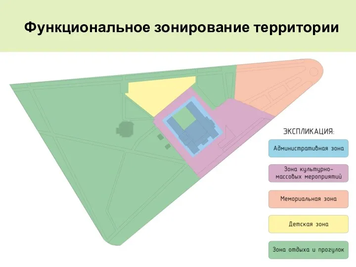 Функциональное зонирование территории