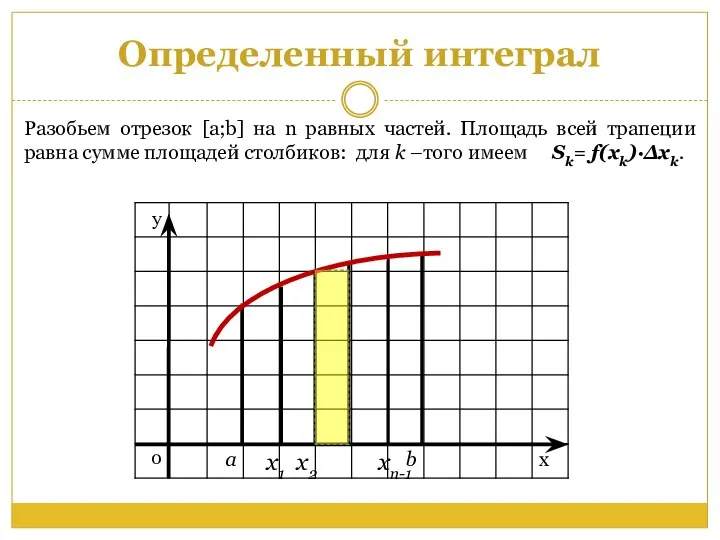 Определенный интеграл x1 x2 xn-1 Разобьем отрезок [a;b] на n