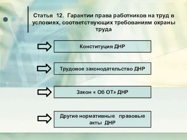 Конституция ДНР Закон « Об ОТ» ДНР Другие нормативные правовые