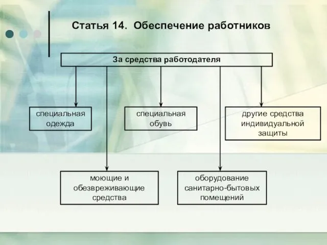 За средства работодателя специальная одежда специальная обувь другие средства индивидуальной