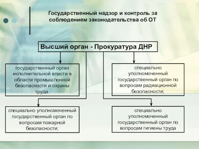 Государственный надзор и контроль за соблюдением законодательства об ОТ Высший