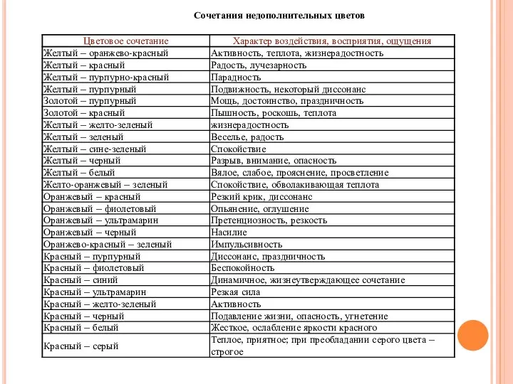 Сочетания недополнительных цветов