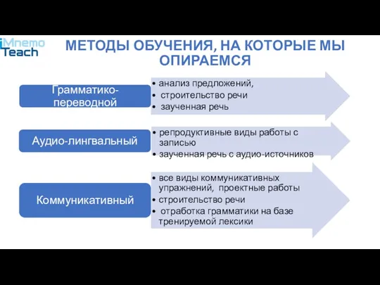 МЕТОДЫ ОБУЧЕНИЯ, НА КОТОРЫЕ МЫ ОПИРАЕМСЯ