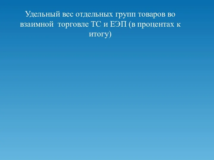 Удельный вес отдельных групп товаров во взаимной торговле ТС и ЕЭП (в процентах к итогу)