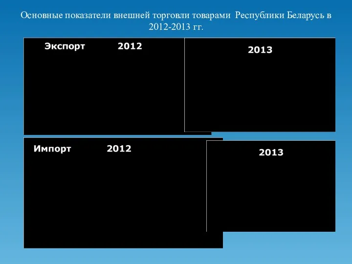 Основные показатели внешней торговли товарами Республики Беларусь в 2012-2013 гг.