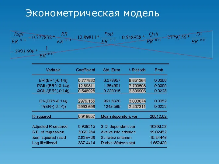 Эконометрическая модель