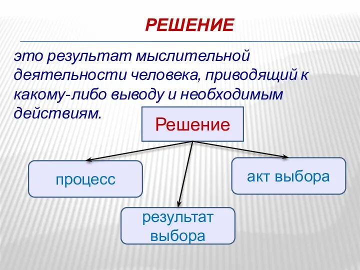 РЕШЕНИЕ это результат мыслительной деятельности человека, приводящий к какому-либо выводу