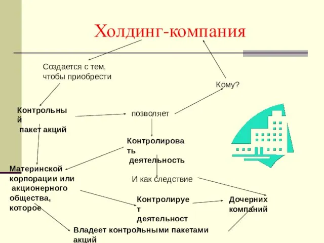 Холдинг-компания Создается с тем, чтобы приобрести Контрольный пакет акций позволяет