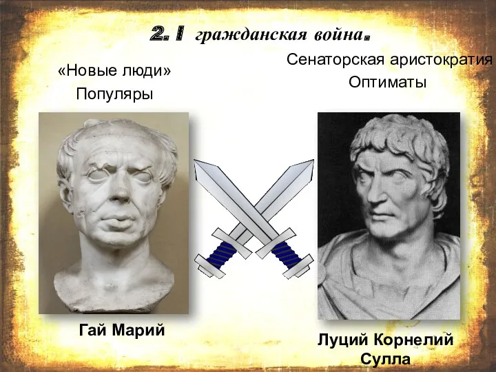 2. I гражданская война. «Новые люди» Популяры Сенаторская аристократия Оптиматы Луций Корнелий Сулла Гай Марий