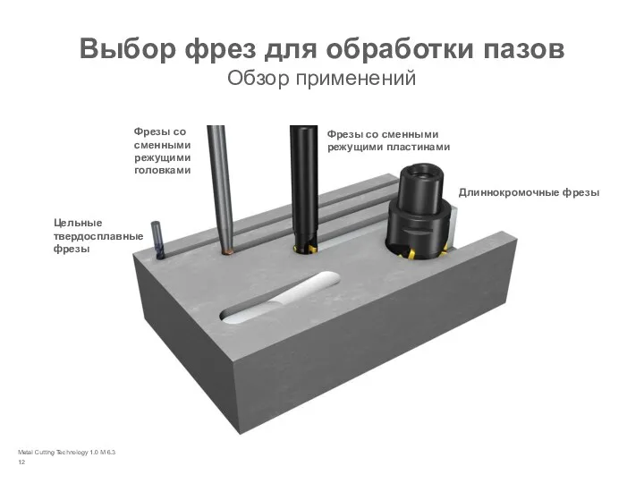 Metal Cutting Technology 1.0 M 6.3 Выбор фрез для обработки