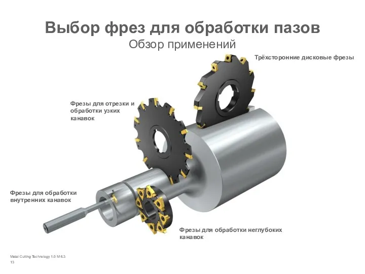 Metal Cutting Technology 1.0 M 6.3 Выбор фрез для обработки пазов Обзор применений