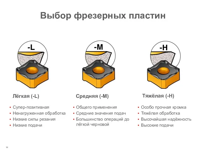 Выбор фрезерных пластин Супер-позитивная Ненагруженная обработка Низкие силы резания Низкие подачи Общего применения