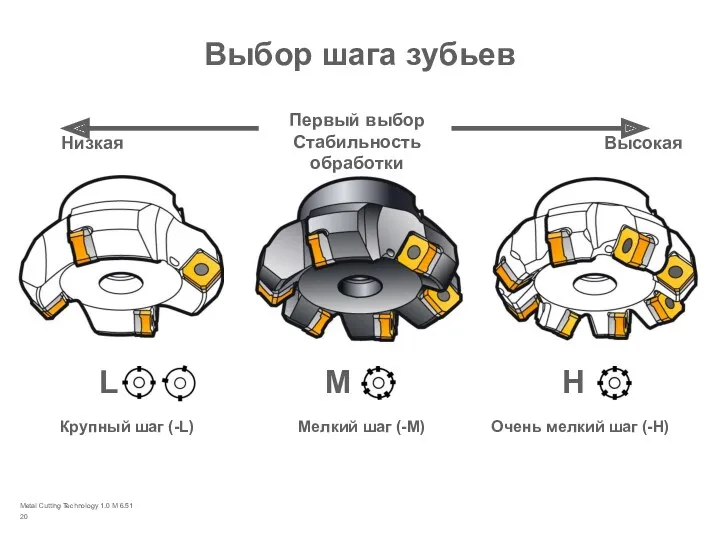 Metal Cutting Technology 1.0 M 6.51 Выбор шага зубьев Крупный шаг (-L) Мелкий