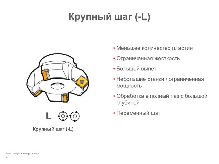 Metal Cutting Technology 1.0 M 6.51 Крупный шаг (-L) Меньшее количество пластин Ограниченная