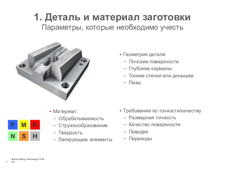 Metal Cutting Technology 1.0 M 6.2 1. Деталь и материал заготовки Параметры, которые