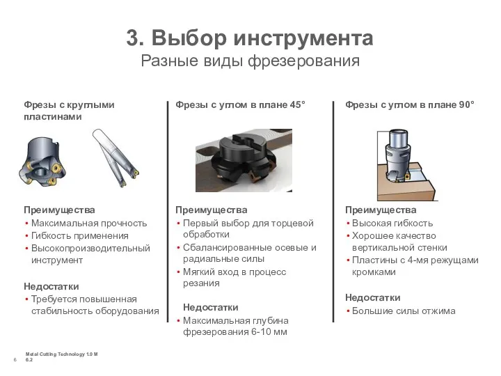 Metal Cutting Technology 1.0 M 6.2 3. Выбор инструмента Разные