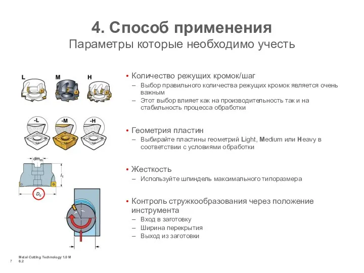 Metal Cutting Technology 1.0 M 6.2 4. Способ применения Параметры которые необходимо учесть