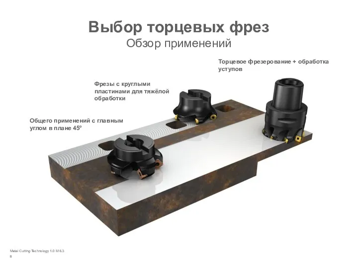 Metal Cutting Technology 1.0 M 6.3 Выбор торцевых фрез Обзор