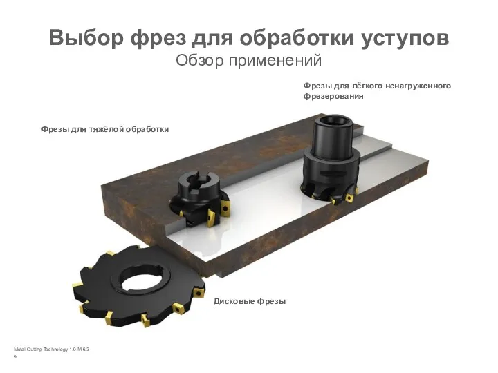 Metal Cutting Technology 1.0 M 6.3 Выбор фрез для обработки уступов Обзор применений