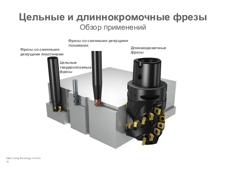 Metal Cutting Technology 1.0 M 6.3 Цельные и длиннокромочные фрезы