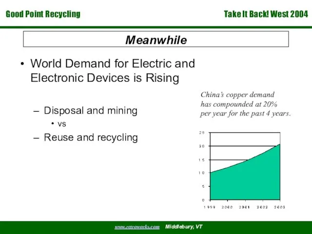 Meanwhile World Demand for Electric and Electronic Devices is Rising Disposal and mining